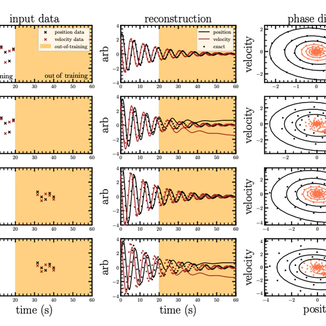 Path-minimizing Latent ODEs for improved extrapolation and inference