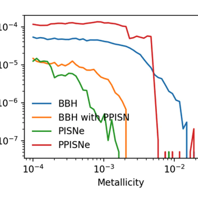 The impact of pair-instability mass loss on the binary black hole mass distribution. ApJ